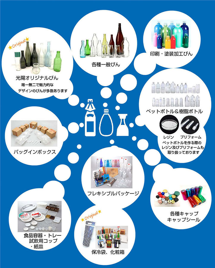パッケージ事業