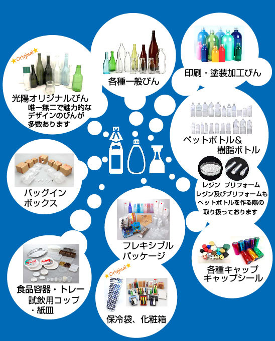 パッケージ事業